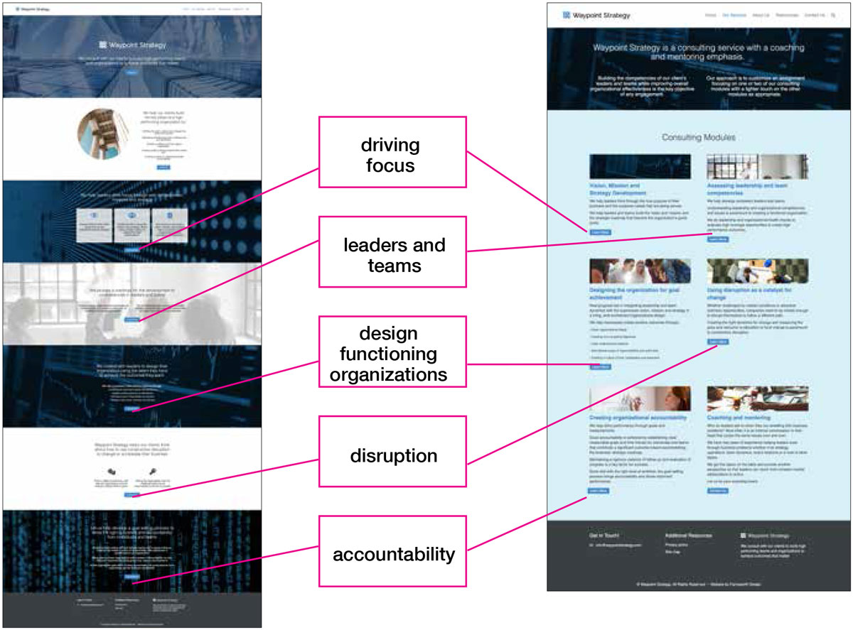 waypoint-sitemap2